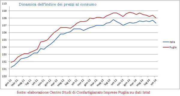 INDICE CONSUMO indice consumo: