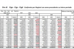 Cgil, Cisl e Uil Lecce in coro: "Sì all’occupazione, no all’aumento precarietà" - Corriere Salentino