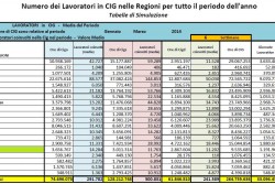 Cgil, Cisl e Uil Lecce in coro: "Sì all’occupazione, no all’aumento precarietà" - Corriere Salentino