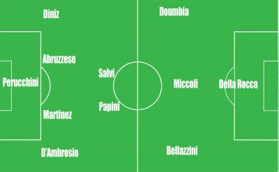 formazione-lecce