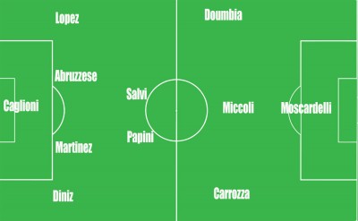 formazione-lecce