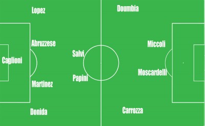 formazione-lecce