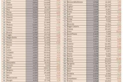 Città criminali: Lecce 78esima, è Matera la più sicura d'Italia - Corriere Salentino