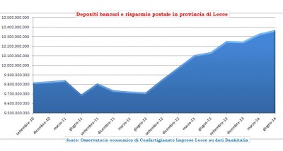 Depositi bancari e risparmio postale