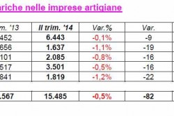 Centomila le donne pugliesi che si sono messe in proprio: incremento del 9% rispetto al 2013 - Corriere Salentino