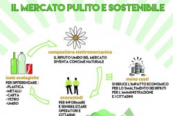 A Novoli il primo Ecomercato Pugliese - Corriere Salentino