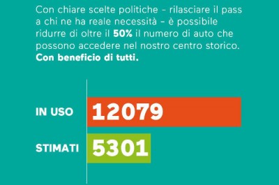 Salvemini: "La nostra inchiesta sulla Ztl, dimezzare i pass auto è possibile" - Corriere Salentino