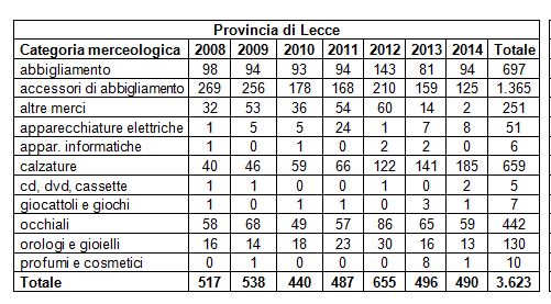 GRAFICO