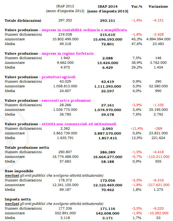 grafico
