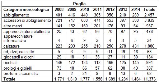 graficoP