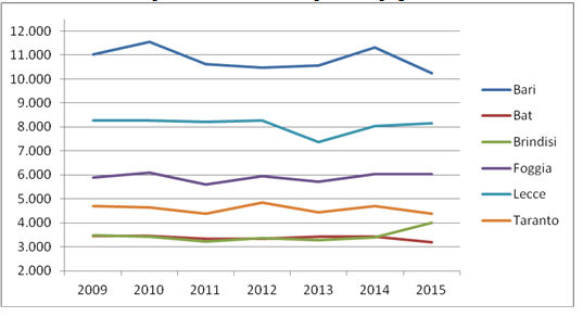 grafico