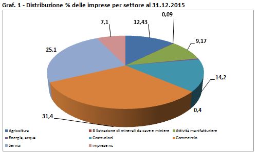 grafico1