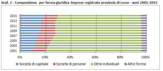 grafico2