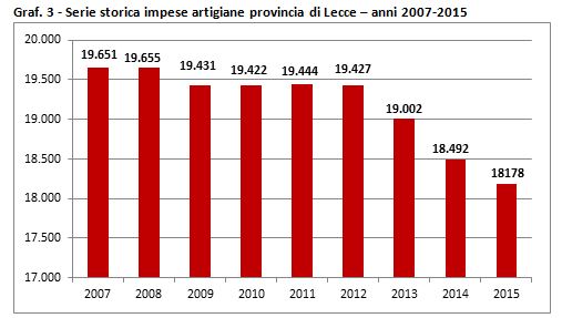 grafico3