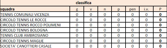 classifica