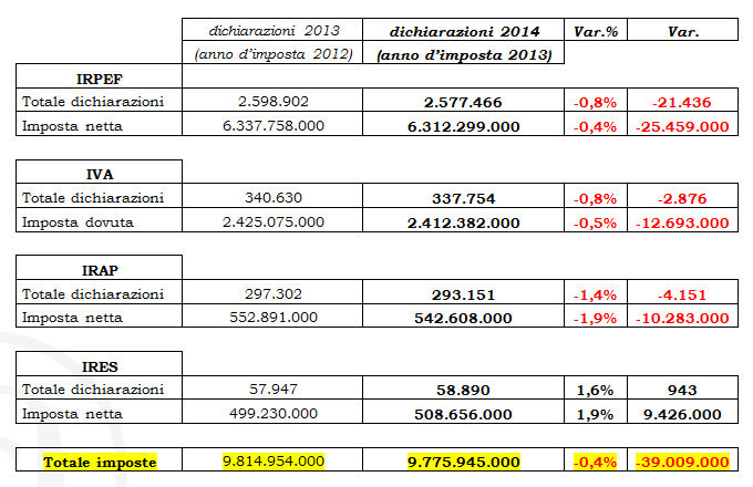 grafico