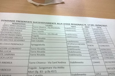 Ecco i nomi degli aspiranti gestori: le domande per nuovi lidi sulle quali le opposizioni vogliono vederci chiaro - Corriere Salentino