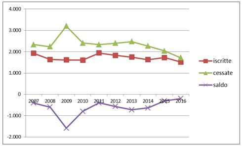 grafico1