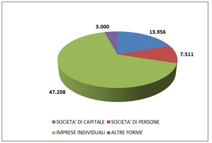 grafico2