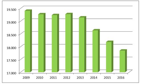 grafico3