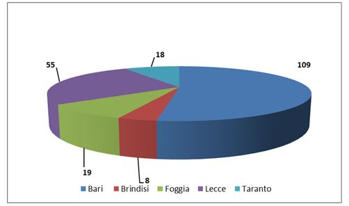 grafico4