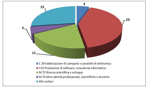 grafico5