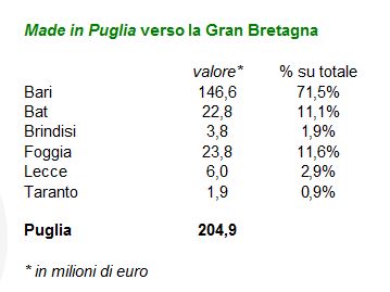 grafico