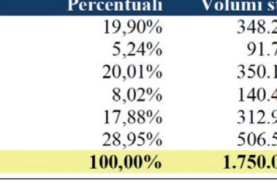 Il Salento sommerso dall'amianto che provoca il cancro. La Regione corre ai ripari: la proposta di piccoli impianti, puliti e sicuri - Corriere Salentino