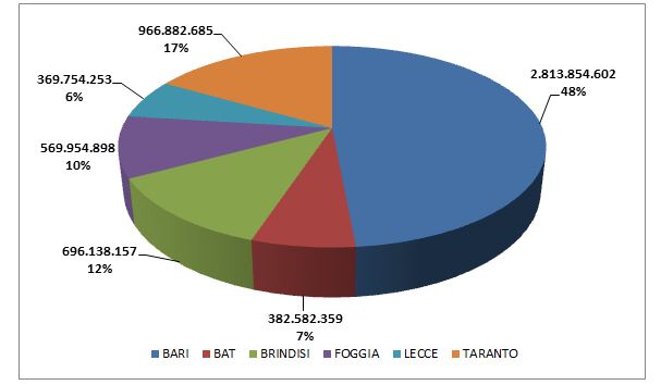 Commercio estero: export stazionario e import in leggera flessione nei primi tre trimestri del 2016 - Corriere Salentino