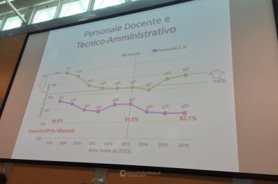 La resa dei conti tra Zara e Laforgia: il bilancio dei 3 anni. L'ex rettore: "Dovresti chiedere scusa per aver perso 49 milioni" - Corriere Salentino