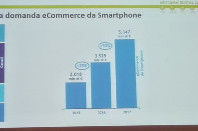 Vendite on line, in Italia crescono sempre di più, se ne parla al Netcomm Digital Camp - Corriere Salentino