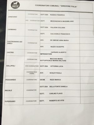 Il valzer degli addii in Direzione Italia. Nominati i coordinatori cittadini: si va verso il congresso. Il caso Marti tiene banco - Corriere Salentino