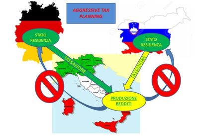 Maxi evasione fiscale internazionale per oltre 26 milioni di euro, due amministratori denunciati - Corriere Salentino