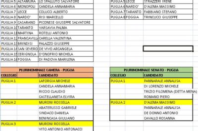 Corsa al Parlamento: ecco tutti i candidati. Esclusioni eccellenti - Corriere Salentino
