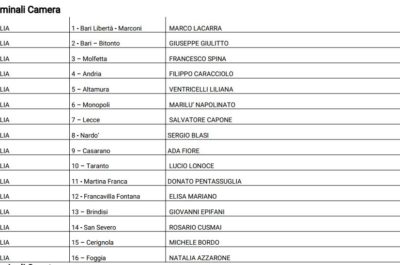 Corsa al Parlamento: ecco tutti i candidati. Esclusioni eccellenti - Corriere Salentino