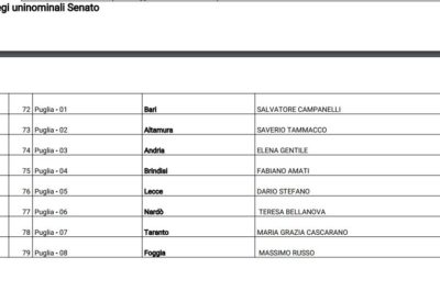 Corsa al Parlamento: ecco tutti i candidati. Esclusioni eccellenti - Corriere Salentino