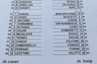 Il tabellino di Lecce-Catanzaro - Corriere Salentino