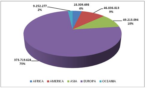 L’export nazionale “vola”, quello salentino arretra del 2,2% - Corriere Salentino