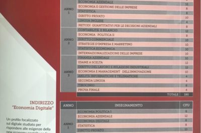 Inaugurata la sede di “Unimercatorum” a Lecce: stage e tirocini gratuiti per tutti gli iscritti. - Corriere Salentino