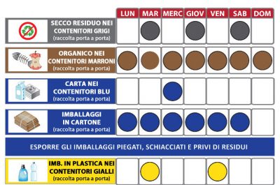 Raccolta differenziata, arriva il porta a porta nelle marine leccesi per le utenze non domestiche - Corriere Salentino