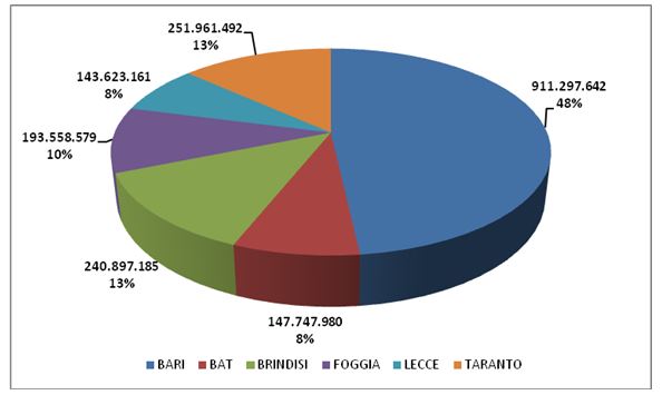 Commercio estero: il “made in Salento” registra un +35% tra gennaio e marzo - Corriere Salentino