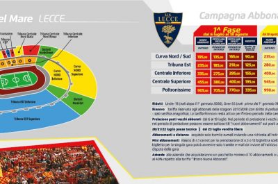 La fede giallorossa non va mai in vacanza - Corriere Salentino