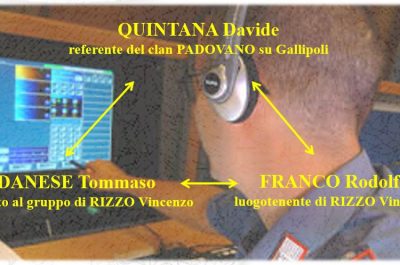Droga, vigilanza e pesce: scacco alla Scu "imprenditoriale", stroncata la rinascita del clan Tornese - Corriere Salentino
