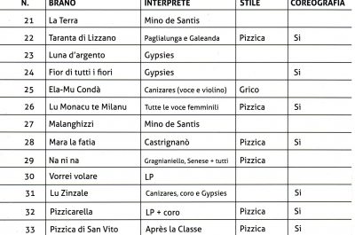 Notte della Taranta 2018, la parola ai big - Corriere Salentino