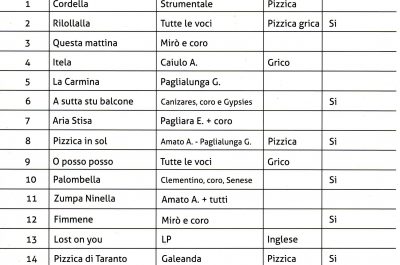 Notte della Taranta 2018, la parola ai big - Corriere Salentino