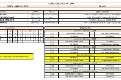 Tennis, pubblicato il calendario del campionato di A1. I romani del TC Parioli i primi avversari del CT Maglie - Corriere Salentino