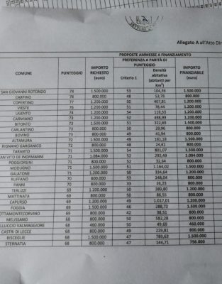 Schito: Una bellissima notizia - Corriere Salentino