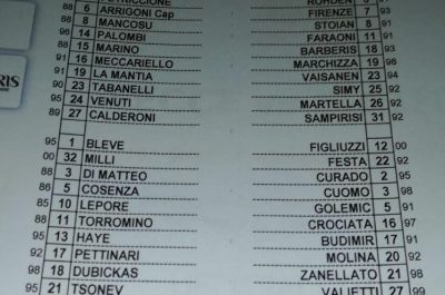 Il tabellino di Lecce-Crotone - Corriere Salentino