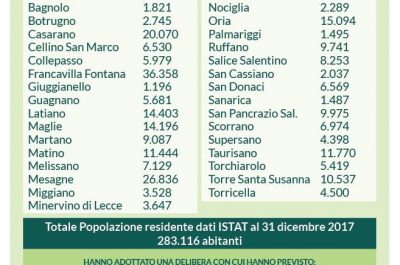 La battaglia contro i Consorzi di Bonifica: 33 Comuni riuniti dal sindaco di Nociglia - Corriere Salentino