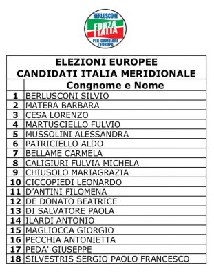 Europee, le liste. Berlusconi sfida Salvini. La corsa di Caroppo e Fitto, ma Casanova vuole sedurre i leccesi attraverso Marti - Corriere Salentino